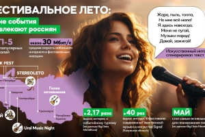 :       VK Fest  Ural Music Night